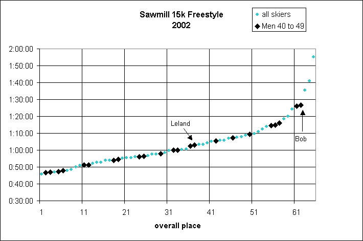 my place in last year's race